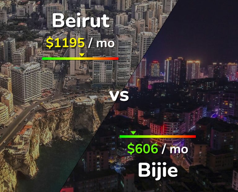 Cost of living in Beirut vs Bijie infographic