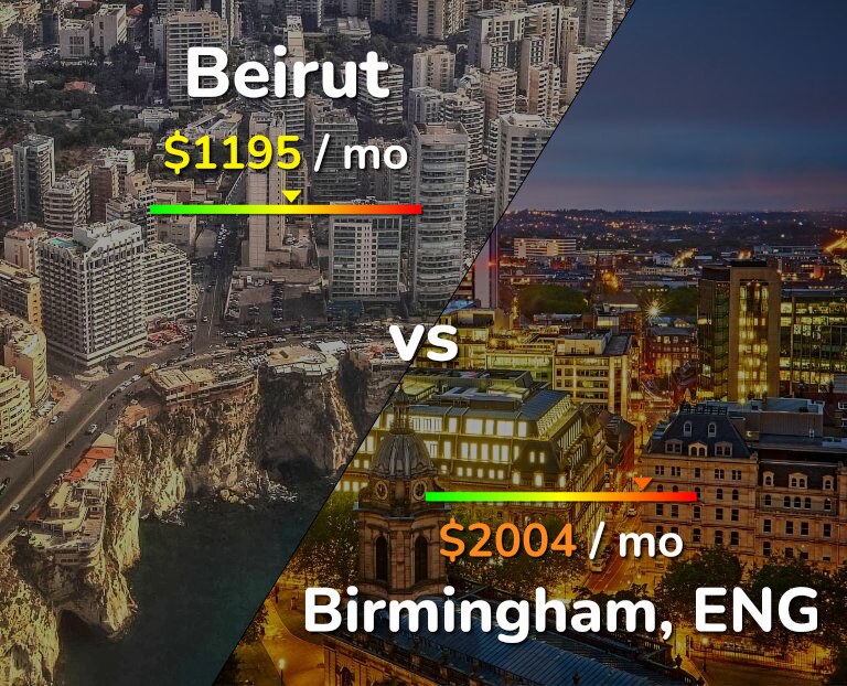 Cost of living in Beirut vs Birmingham infographic