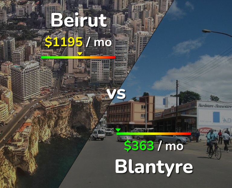Cost of living in Beirut vs Blantyre infographic