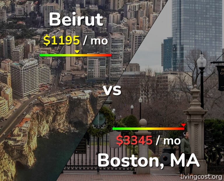 Cost of living in Beirut vs Boston infographic