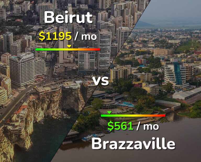 Cost of living in Beirut vs Brazzaville infographic