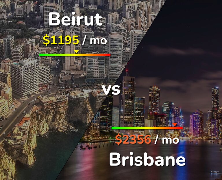 Cost of living in Beirut vs Brisbane infographic