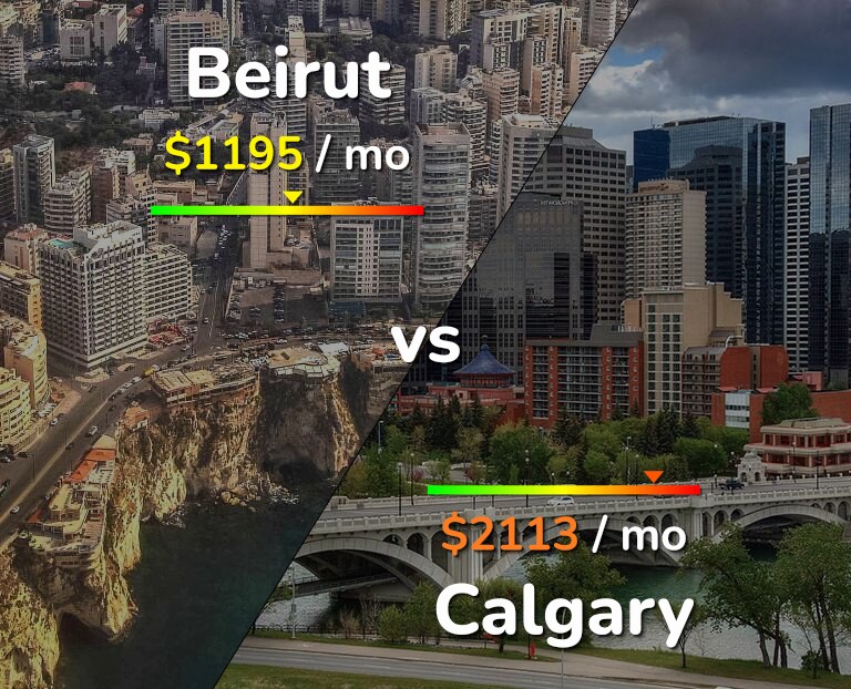 Cost of living in Beirut vs Calgary infographic