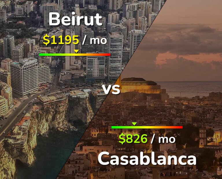 Cost of living in Beirut vs Casablanca infographic