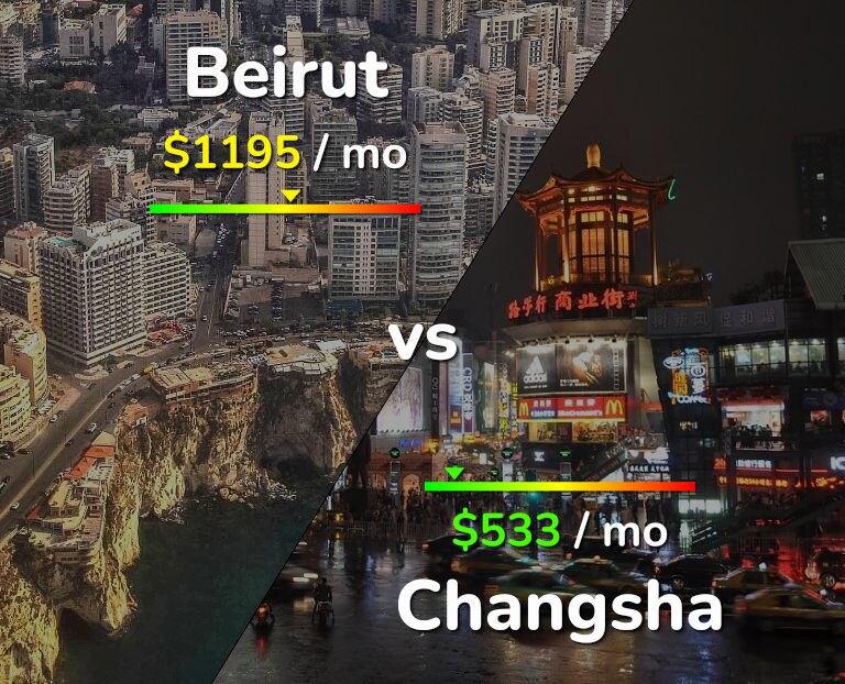 Cost of living in Beirut vs Changsha infographic