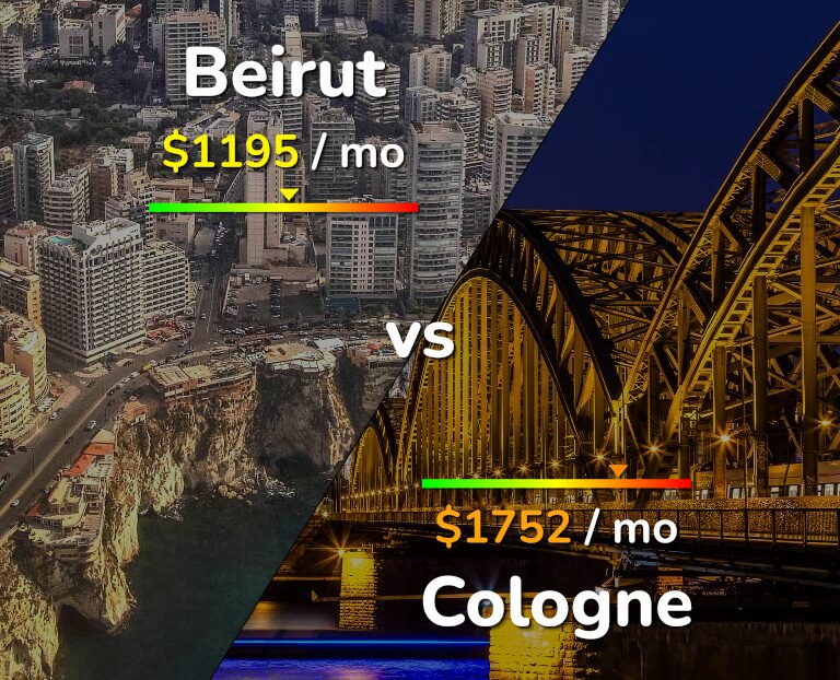 Cost of living in Beirut vs Cologne infographic