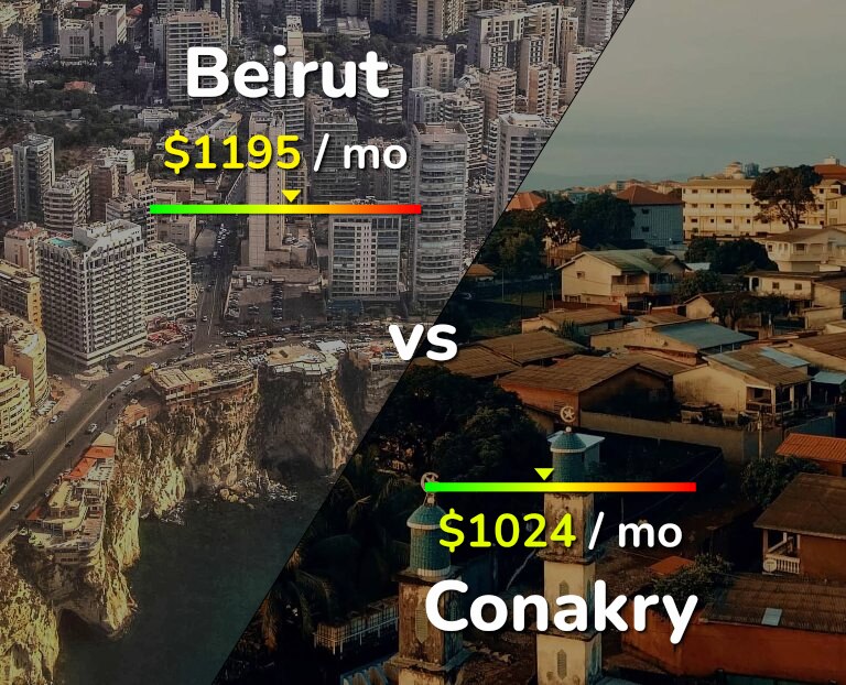 Cost of living in Beirut vs Conakry infographic