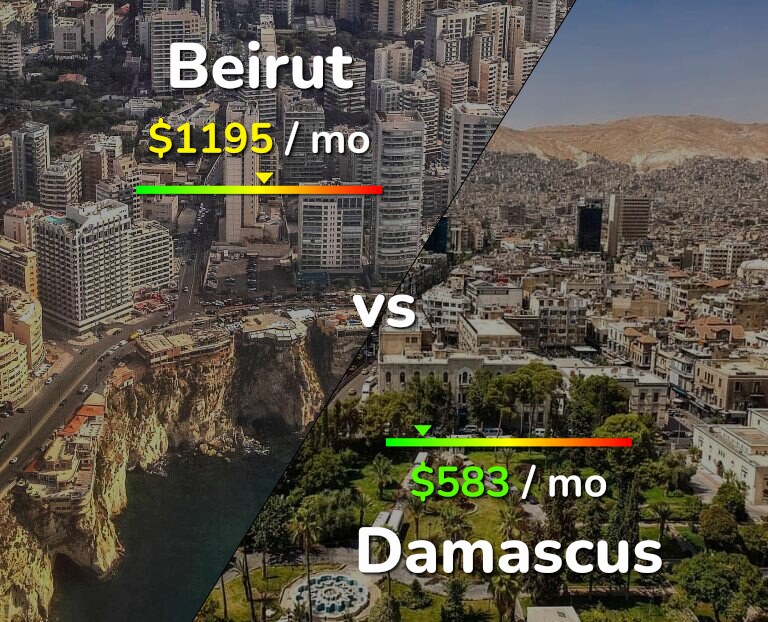 Cost of living in Beirut vs Damascus infographic