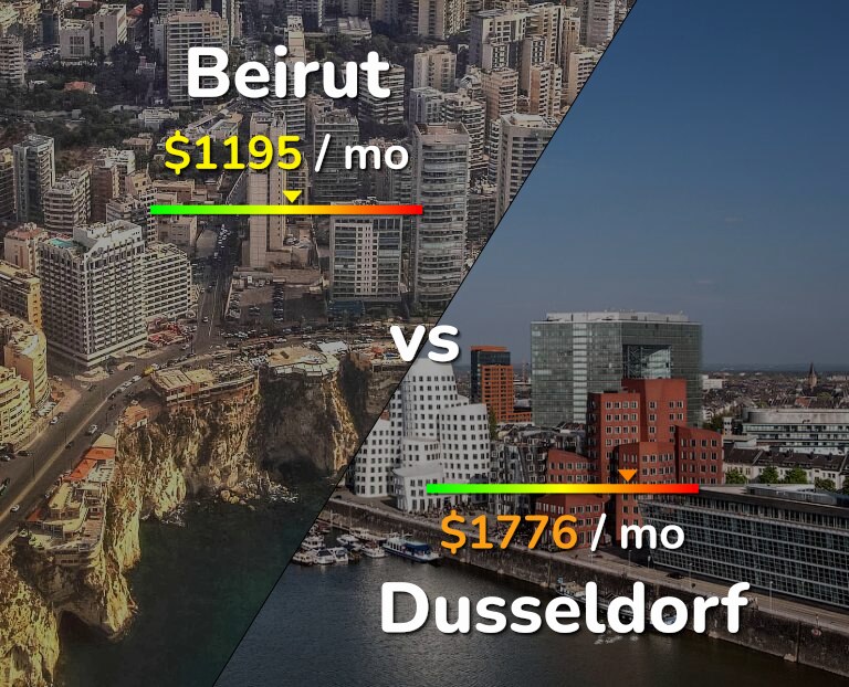 Cost of living in Beirut vs Dusseldorf infographic
