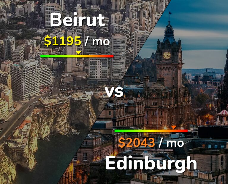 Cost of living in Beirut vs Edinburgh infographic