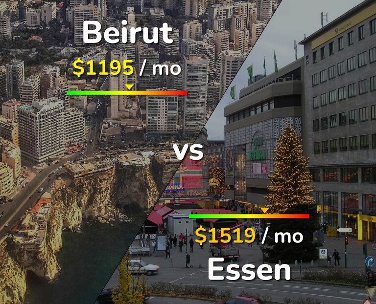 Cost of living in Beirut vs Essen infographic