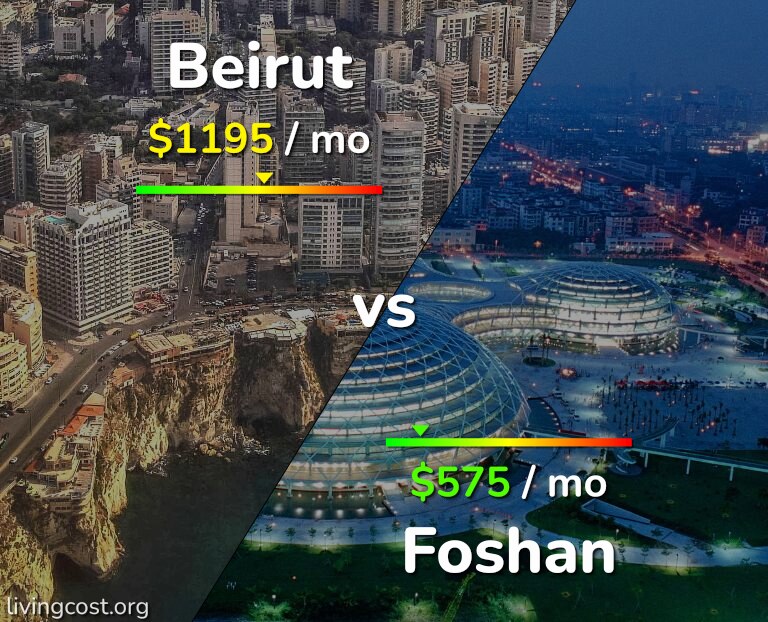 Cost of living in Beirut vs Foshan infographic