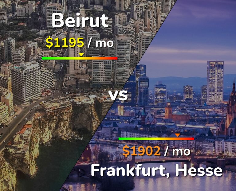 Cost of living in Beirut vs Frankfurt infographic