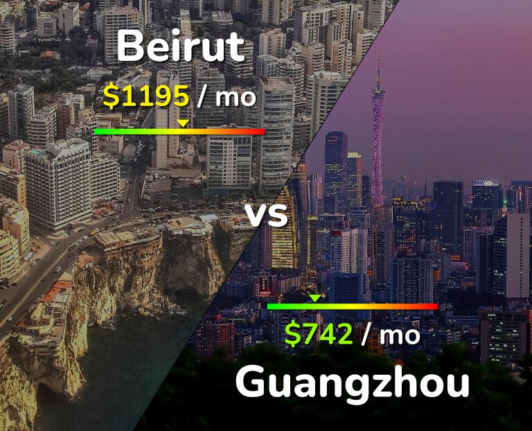 Cost of living in Beirut vs Guangzhou infographic