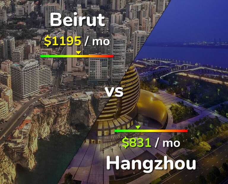 Cost of living in Beirut vs Hangzhou infographic