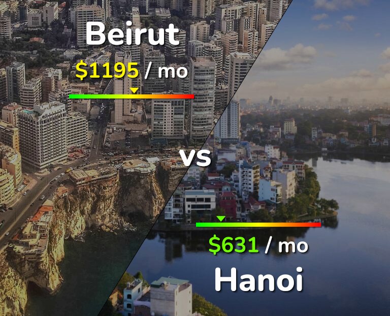 Cost of living in Beirut vs Hanoi infographic
