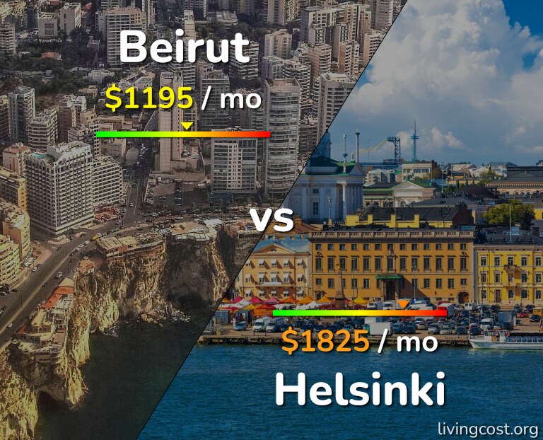 Cost of living in Beirut vs Helsinki infographic