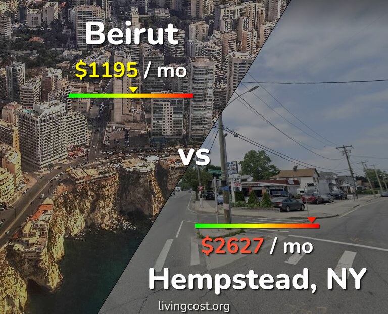 Cost of living in Beirut vs Hempstead infographic