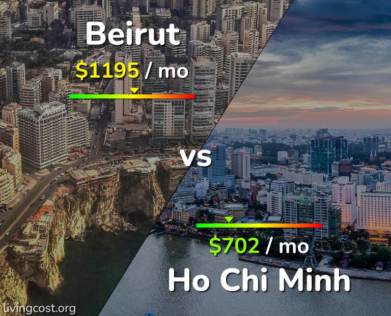 Cost of living in Beirut vs Ho Chi Minh infographic