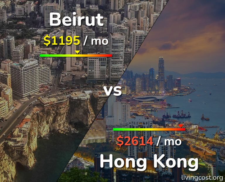 Cost of living in Beirut vs Hong Kong infographic