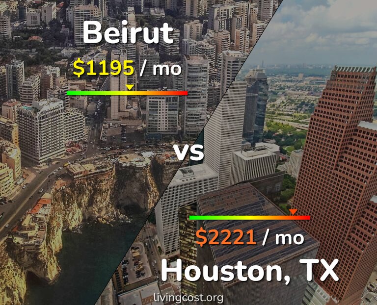 Cost of living in Beirut vs Houston infographic