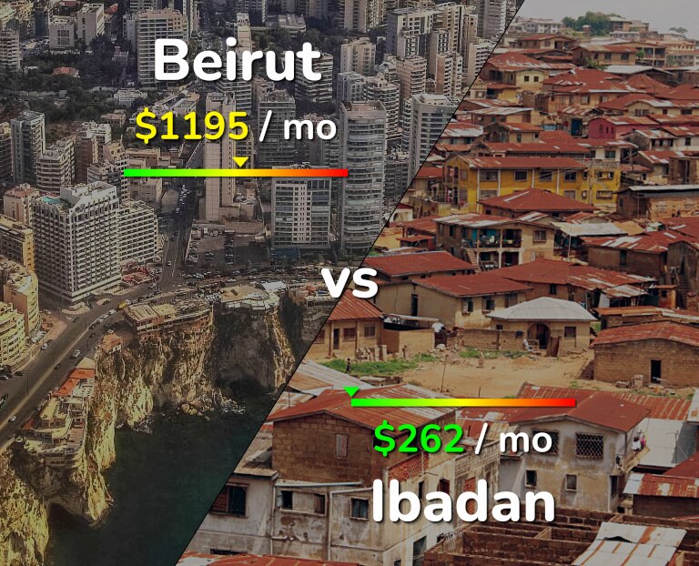 Cost of living in Beirut vs Ibadan infographic