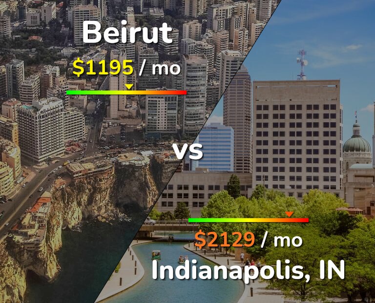 Cost of living in Beirut vs Indianapolis infographic