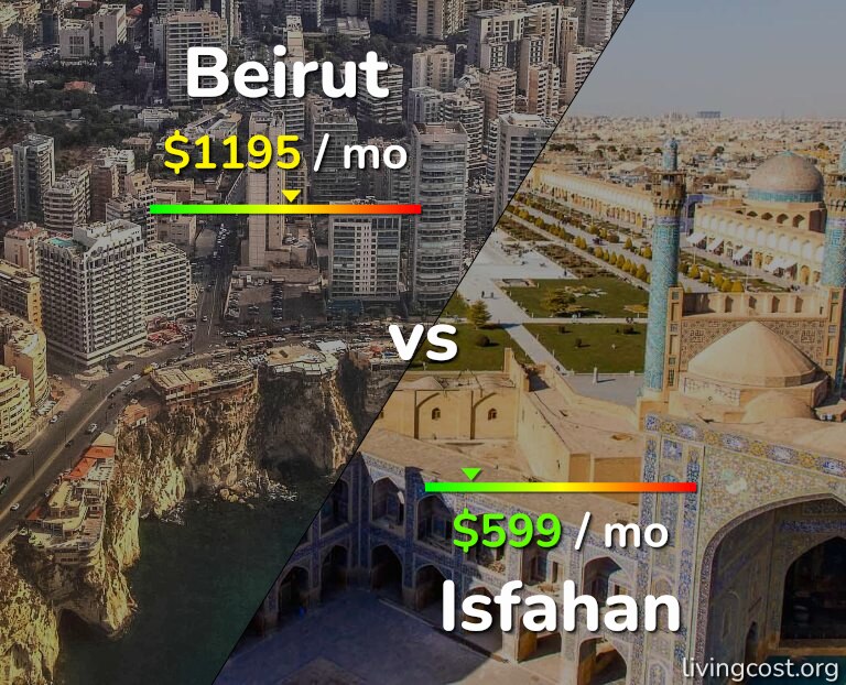 Cost of living in Beirut vs Isfahan infographic