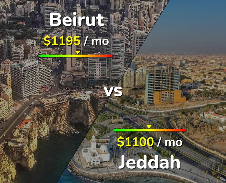 Cost of living in Beirut vs Jeddah infographic