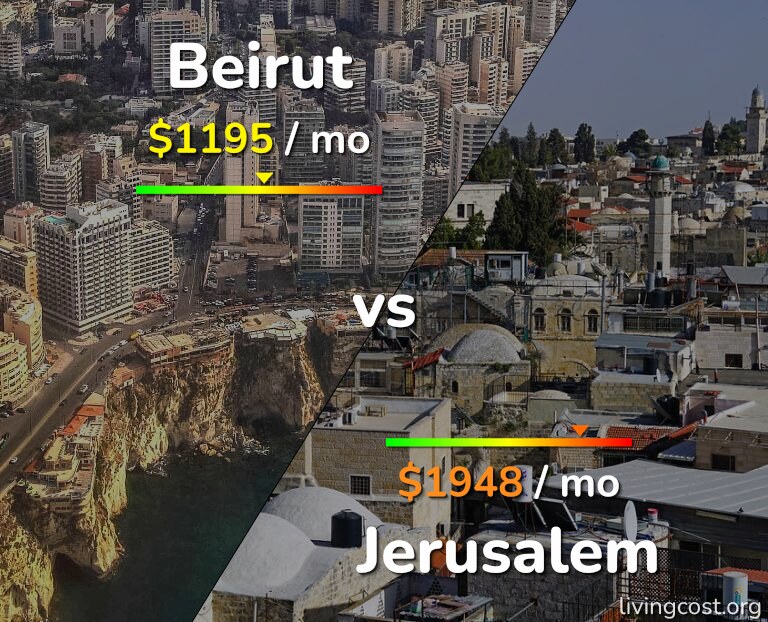 Cost of living in Beirut vs Jerusalem infographic
