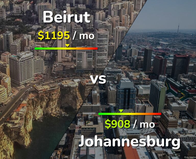 Cost of living in Beirut vs Johannesburg infographic
