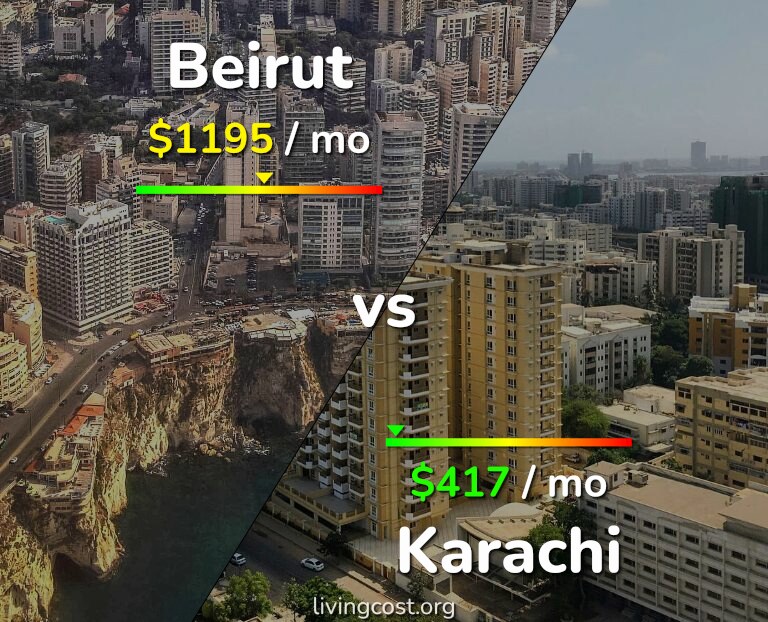 Cost of living in Beirut vs Karachi infographic