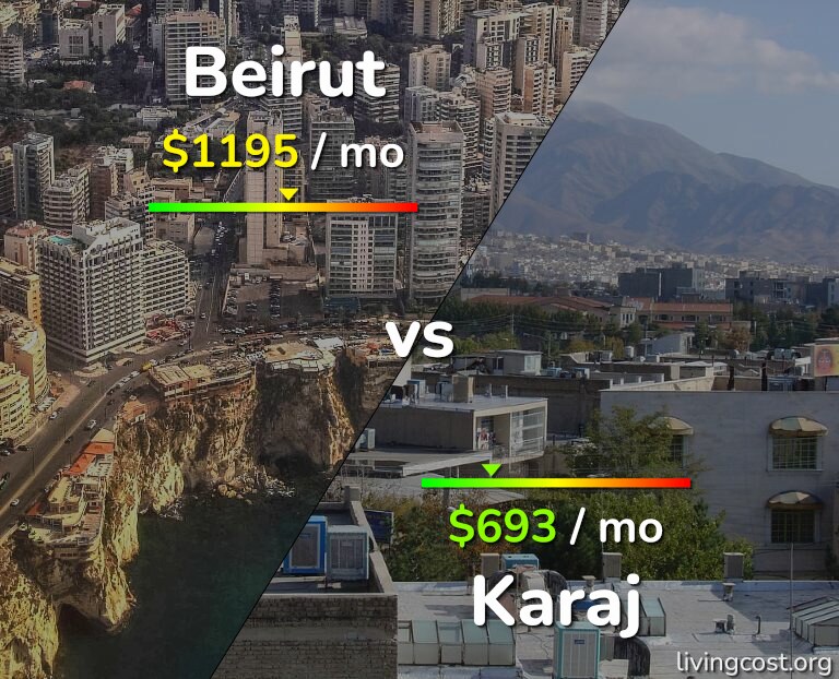 Cost of living in Beirut vs Karaj infographic
