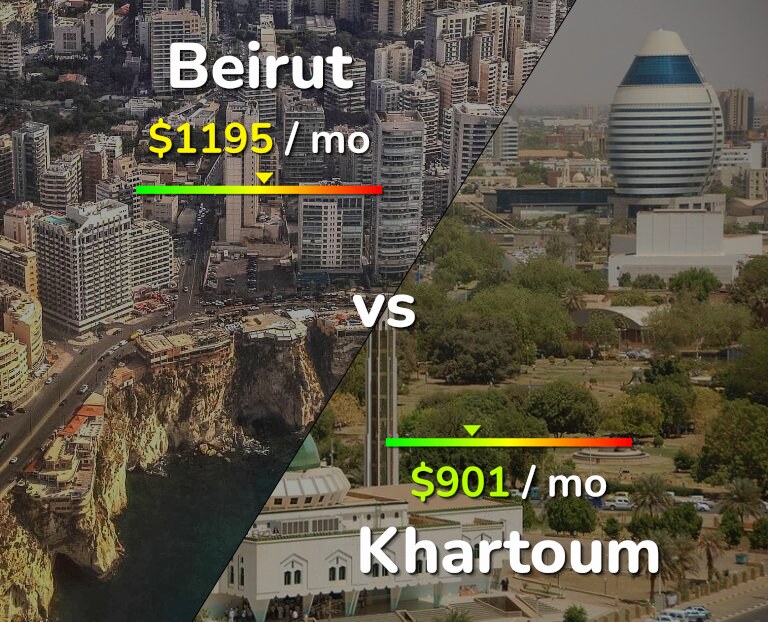 Cost of living in Beirut vs Khartoum infographic