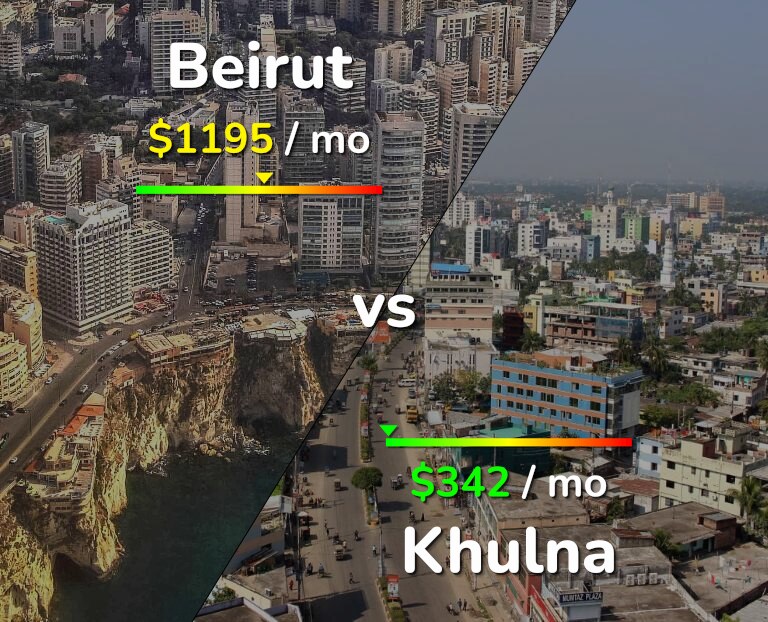 Cost of living in Beirut vs Khulna infographic