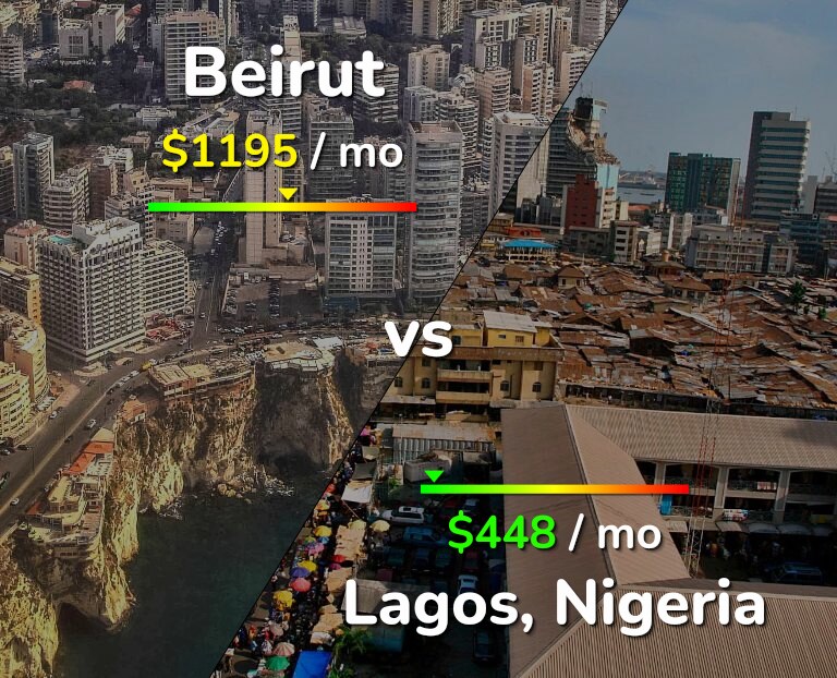 Cost of living in Beirut vs Lagos infographic