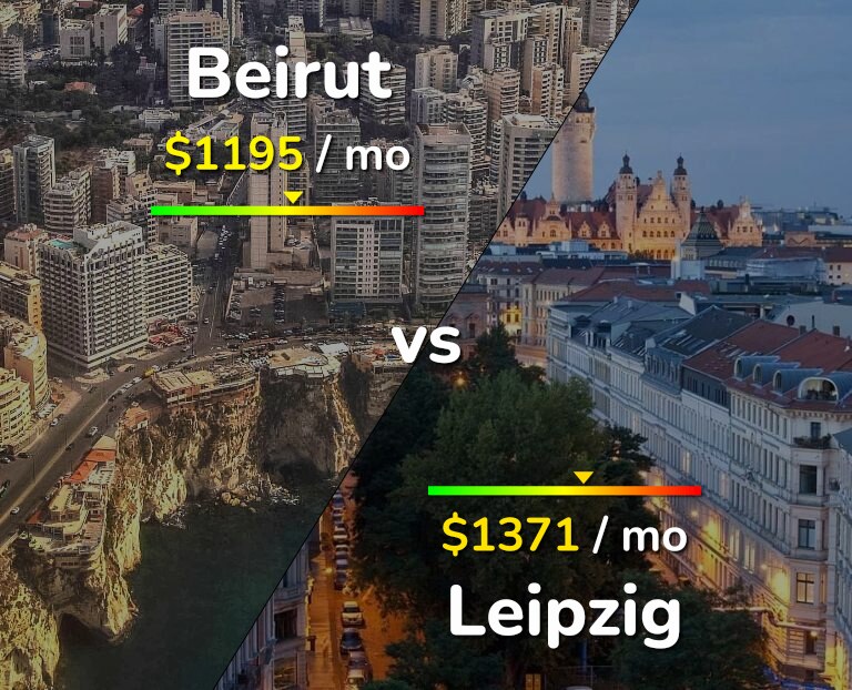 Cost of living in Beirut vs Leipzig infographic