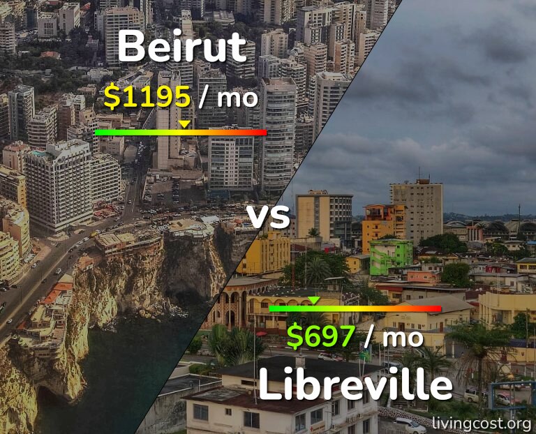 Cost of living in Beirut vs Libreville infographic