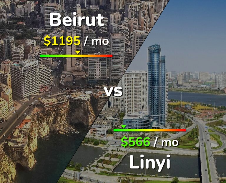 Cost of living in Beirut vs Linyi infographic