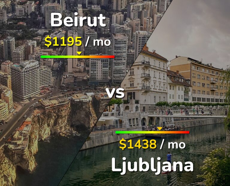 Cost of living in Beirut vs Ljubljana infographic