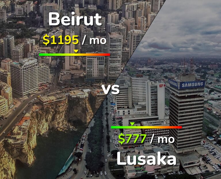 Cost of living in Beirut vs Lusaka infographic
