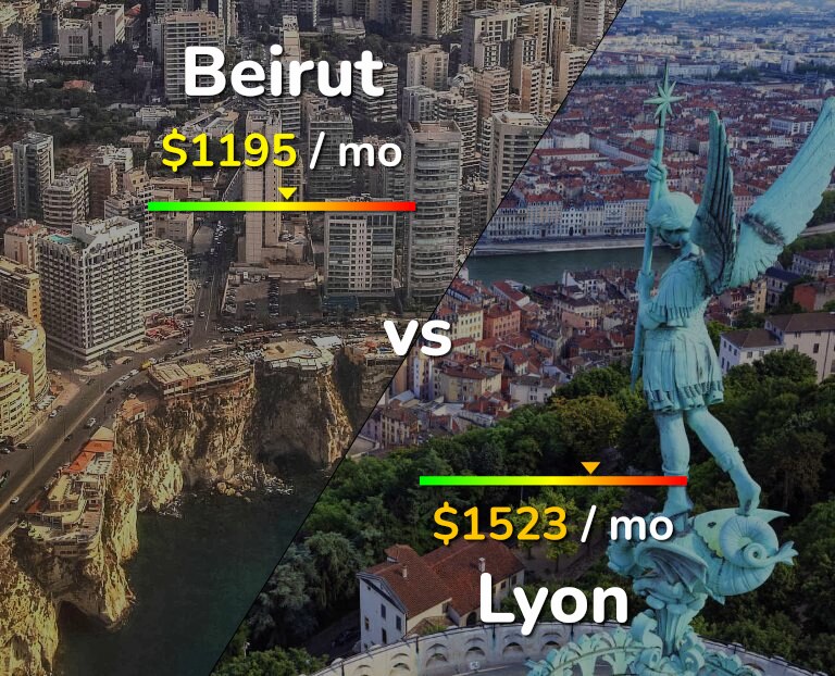 Cost of living in Beirut vs Lyon infographic