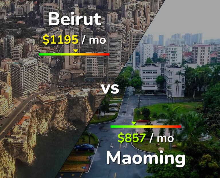 Cost of living in Beirut vs Maoming infographic