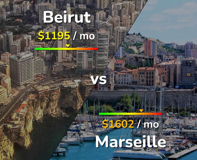 Cost of living in Beirut vs Marseille infographic