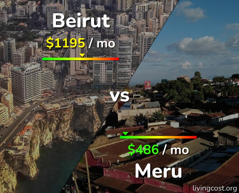 Cost of living in Beirut vs Meru infographic