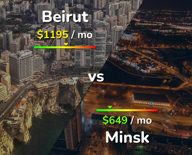 Cost of living in Beirut vs Minsk infographic