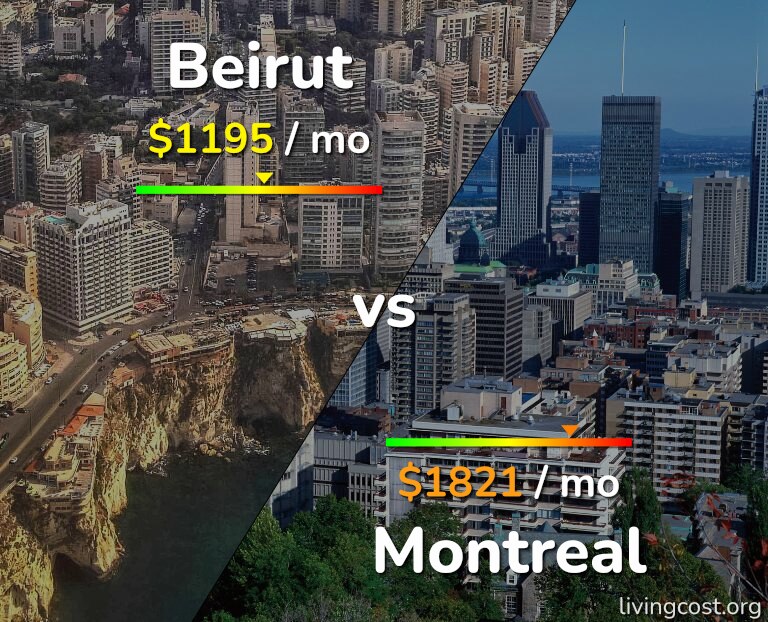 Cost of living in Beirut vs Montreal infographic