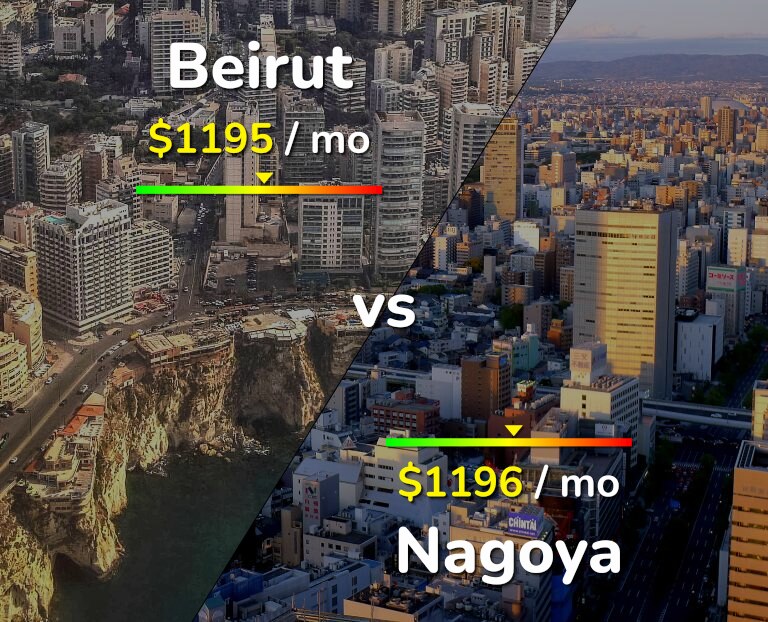 Cost of living in Beirut vs Nagoya infographic