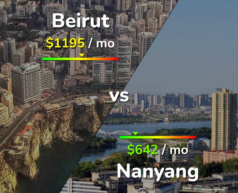 Cost of living in Beirut vs Nanyang infographic