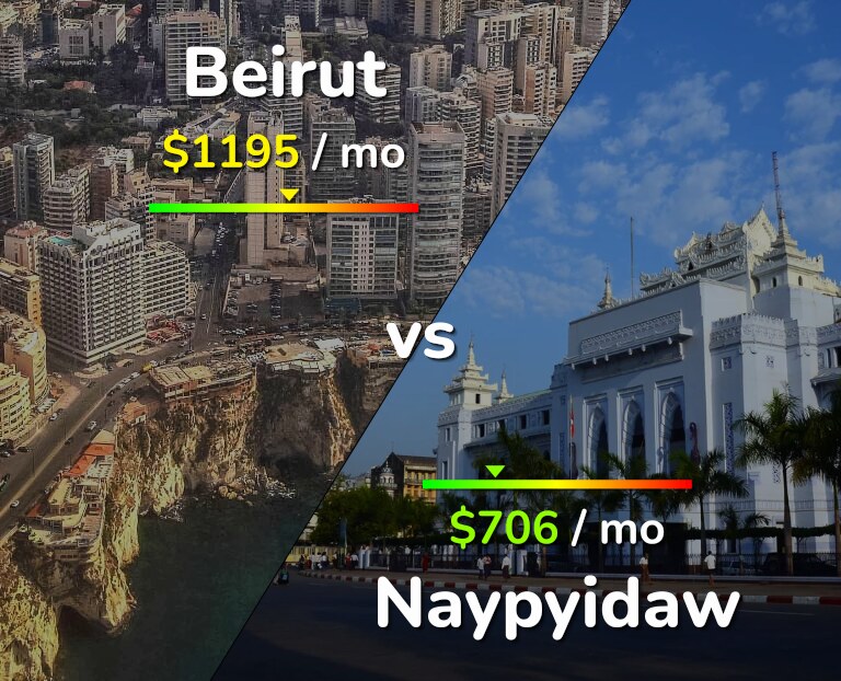 Cost of living in Beirut vs Naypyidaw infographic